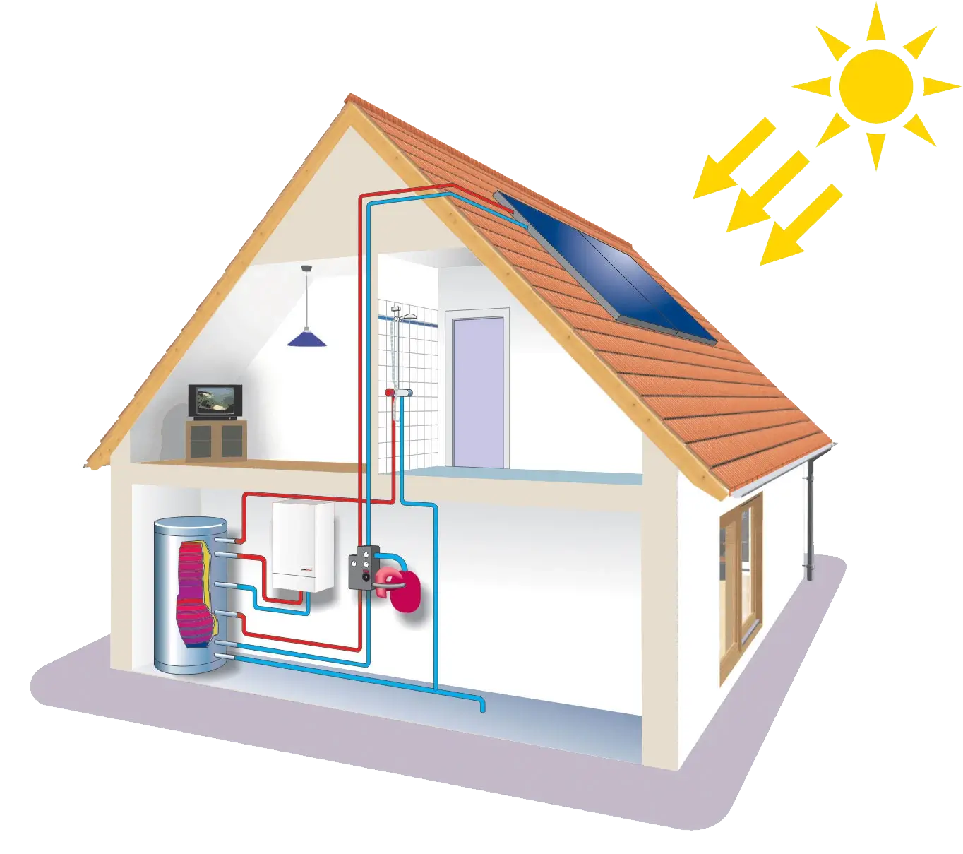 chauffage à énergie renouvelable