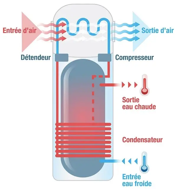 fonction de ballon thermodynamique